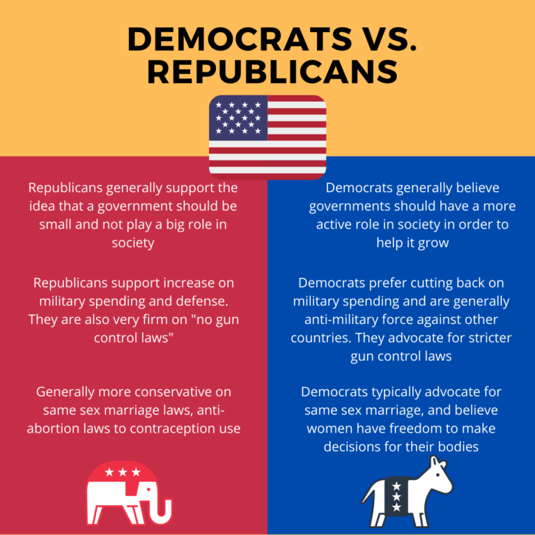a federal republic vs a democracy